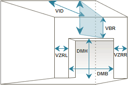 Schematisch overzicht van relevante maten