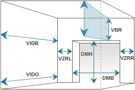 Schematisch overzicht van relevante maten